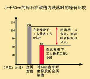 减振降噪，工况更安静