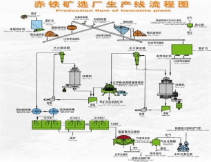 草莓视频网站APP承包广东丰顺宝丰矿业有限公司铁矿厂